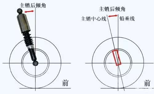 麦弗逊悬挂 麦弗逊悬挂